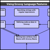 Using Groovy Language Features