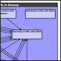 Working with XML in Groovy