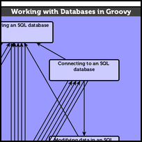 Working with Databases in Groovy