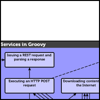Working with Web Services in Groovy