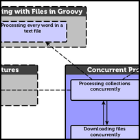 Concurrent Programming with Groovy